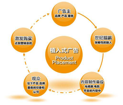 企業(yè)微信網(wǎng)站制作軟文如何植入廣告