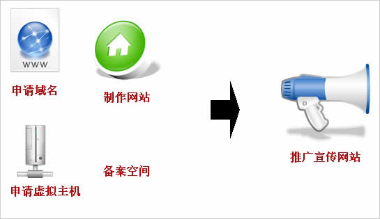 公司要建站，如何和網(wǎng)站建設(shè)公司說(shuō)清楚自已的想法呢?